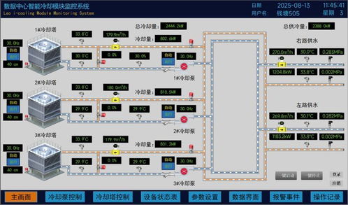 利欧泵业数据中心冷却系统解决方案亮相2025 ODCC开放数据中心峰会
