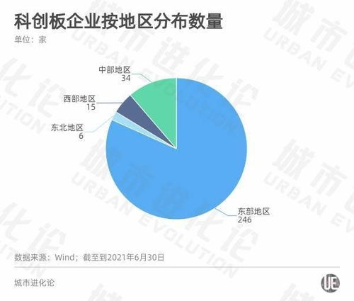A股半年报透视区域经济活力 粤苏浙强者恒强，软件开发的浙江路径
