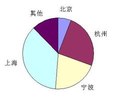 浙江大学软件学院 浙江软件开发的领军力量