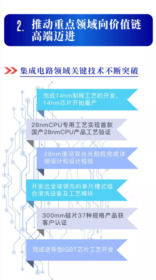 图看2019上海科技进步报告② | 强化技术攻关，培育高质量发展新动能 浙江软件开发的启示