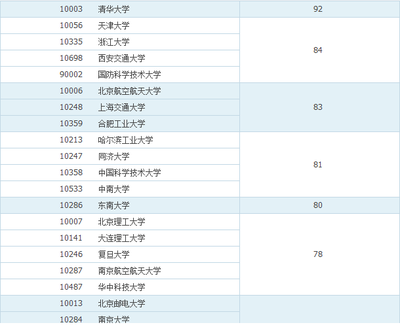 本科毕业生高收入专业大盘点 软件开发再度登顶，浙江为何成为软件人才的“黄金地”？